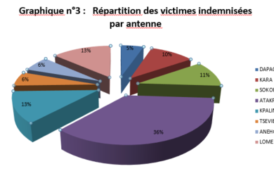 hcrrun_conf_press_bilan_sept_2018_graphique_2